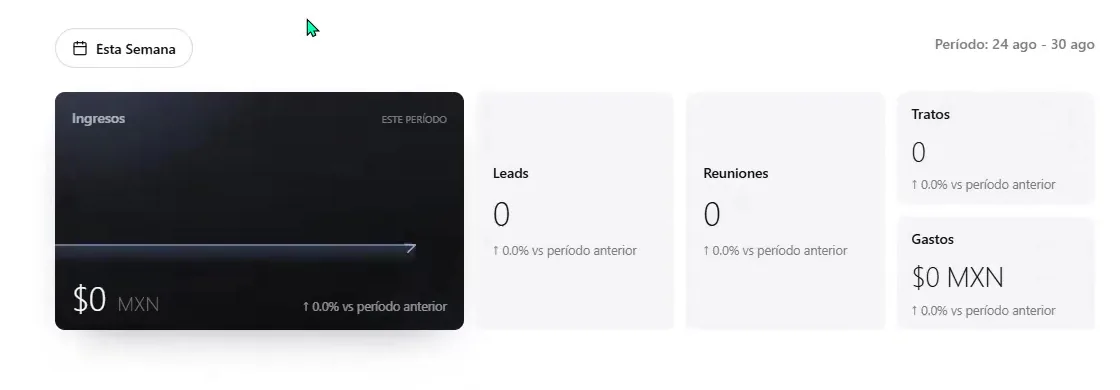 Tarjetas de desempeño del Resumen de ASIO con un periodo semanal seleccionado, ingresos, leads, reuniones, tratos, gastos y comparaciones con el periodo anterior.