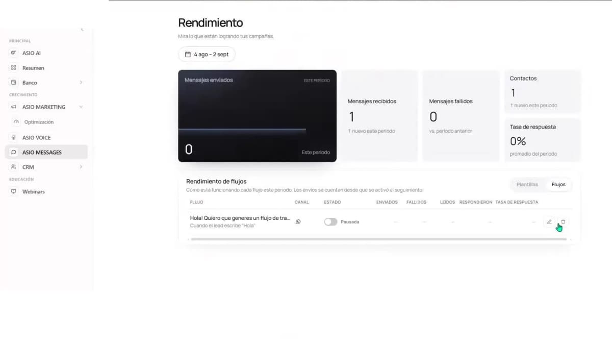 ASIO Messages Performance view with sent, received, failed, contact, and response-rate indicators.