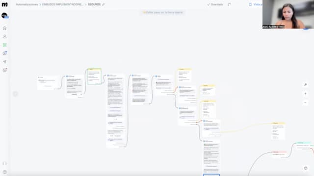 Cómo conectar sistema de Ads + Chatbot