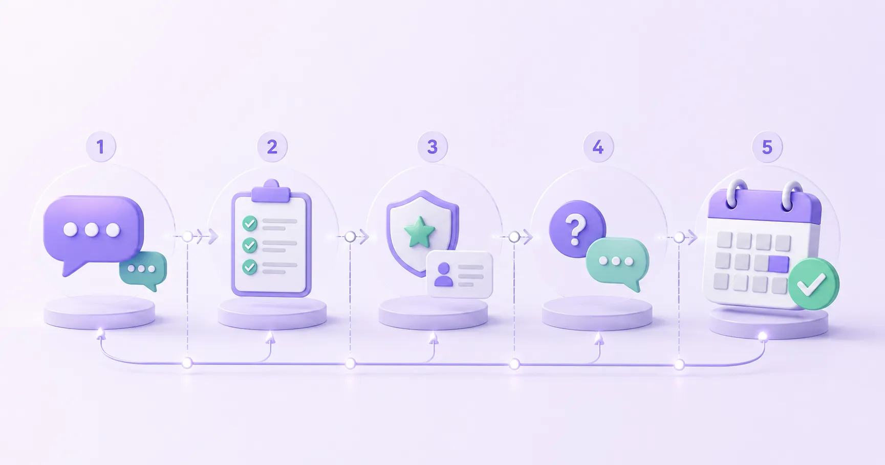 Ilustración 3D minimalista mostrando un flujo de conversación que termina en una cita agendada.