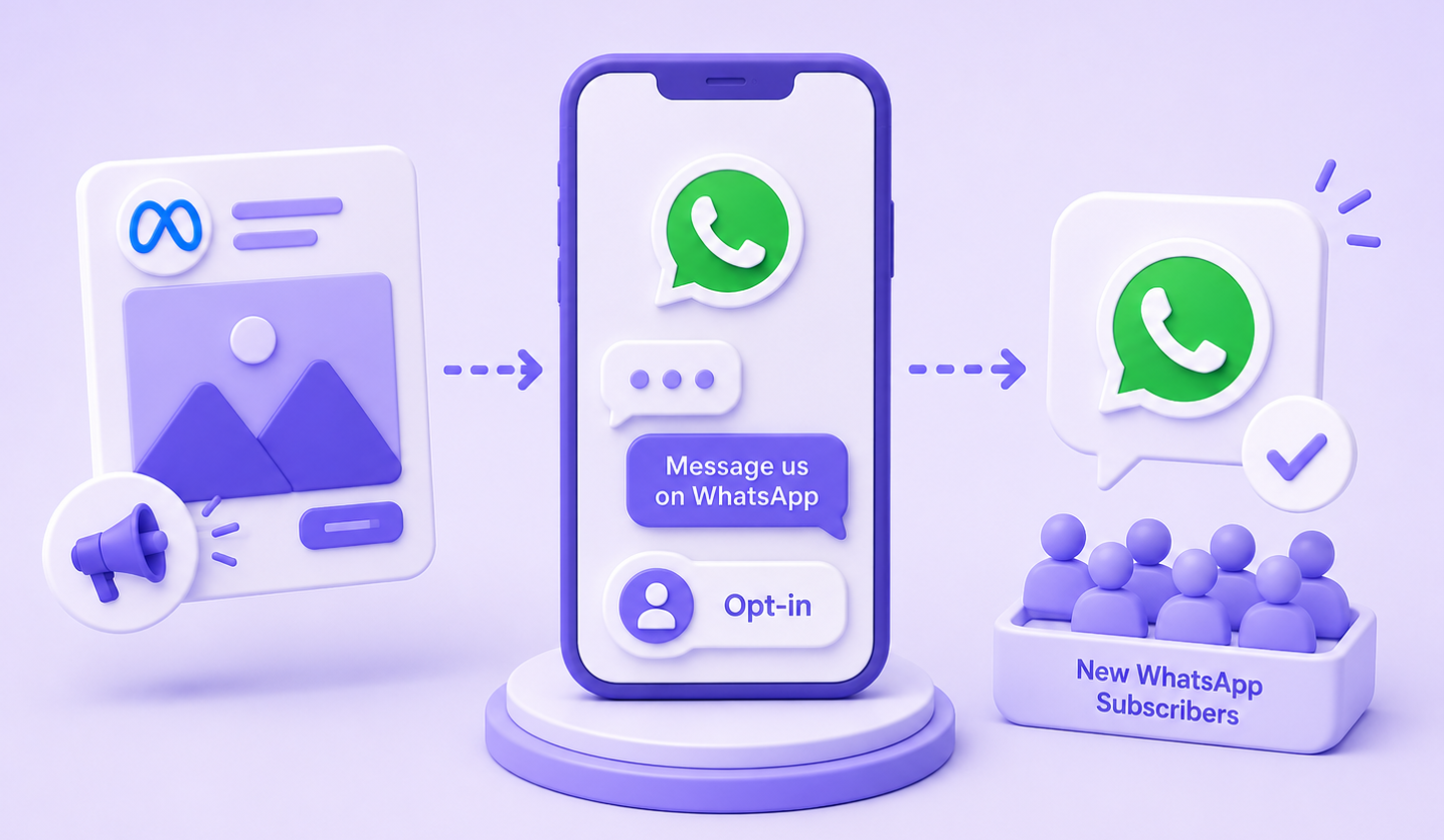 lustración 3D minimalista de anuncios Meta generando suscripciones en WhatsApp.