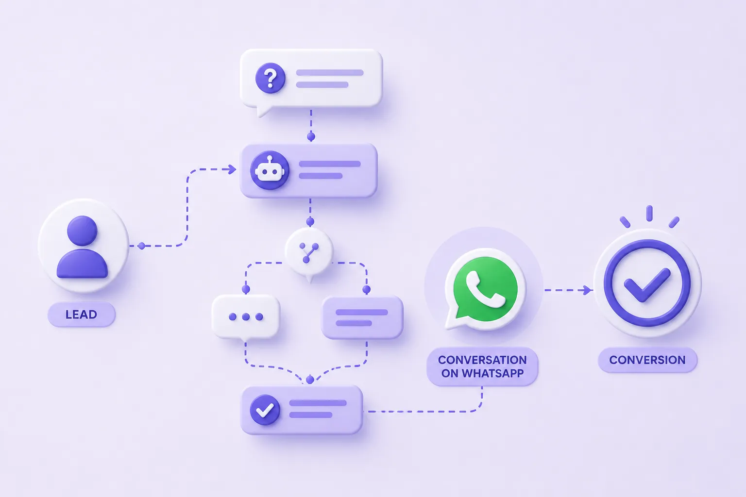 Ilustración 3D minimalista de un embudo conversacional que convierte leads en ventas por WhatsApp.