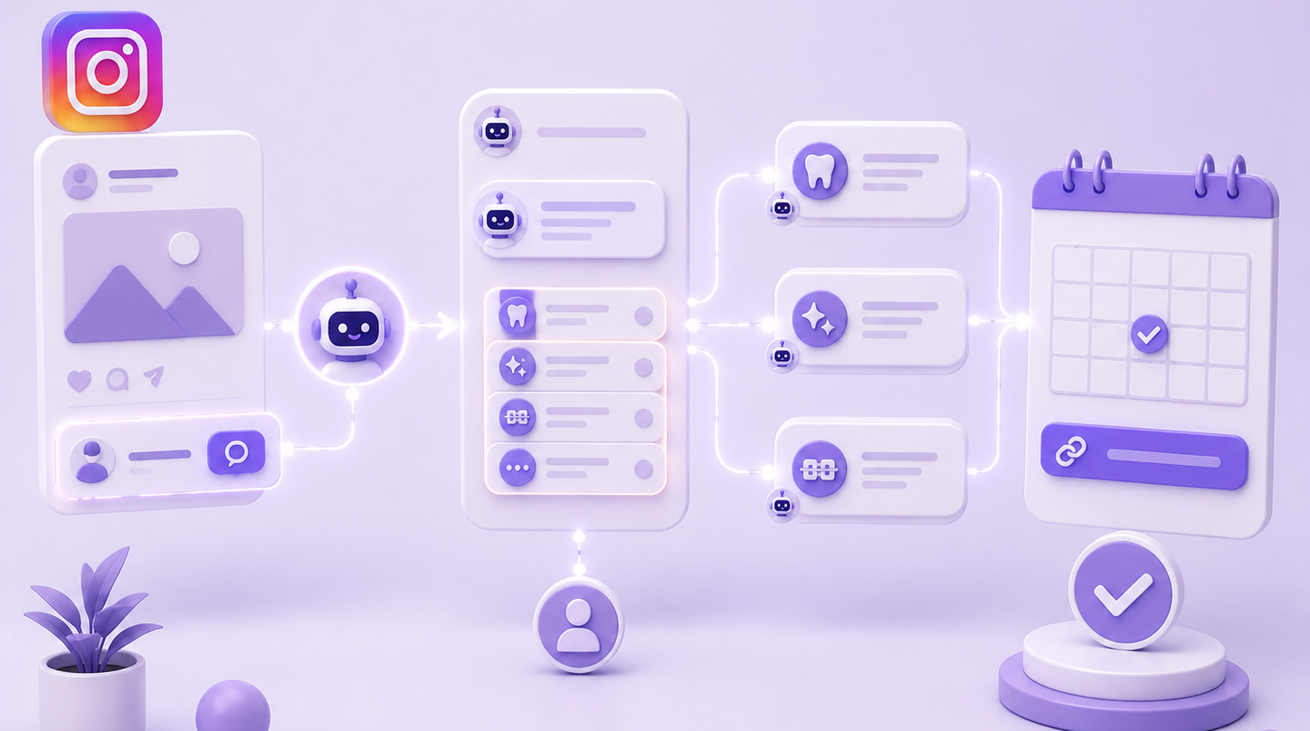 Ilustración 3D minimalista de flujo de calificación con chatbot en Instagram.