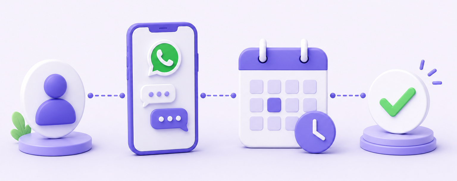 Minimal 3D illustration of WhatsApp booking flow with calendar confirmation.
